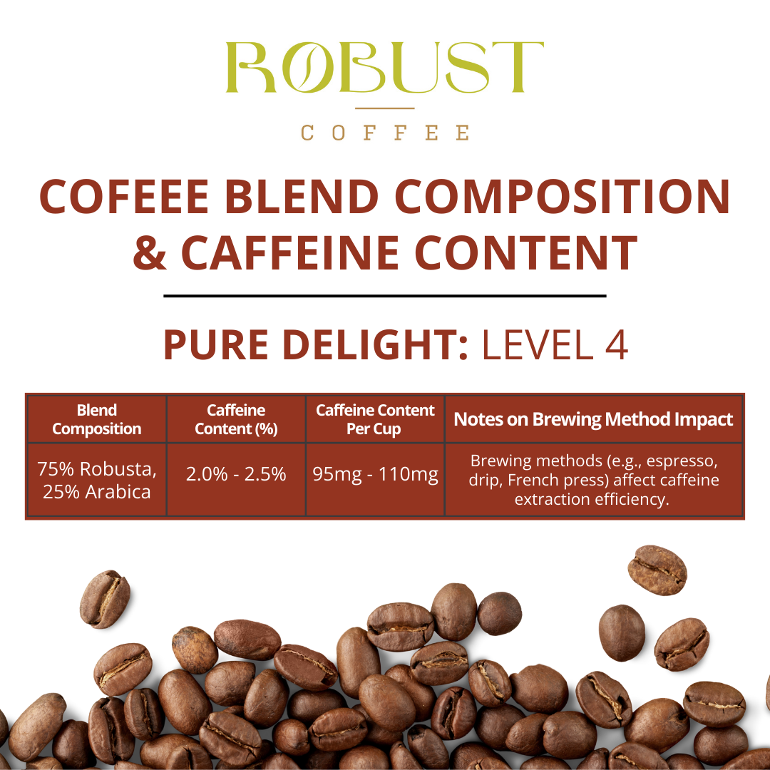 Indulgent Blend – Vietnamese Drip Coffee – Level 4 (5 x 12g)