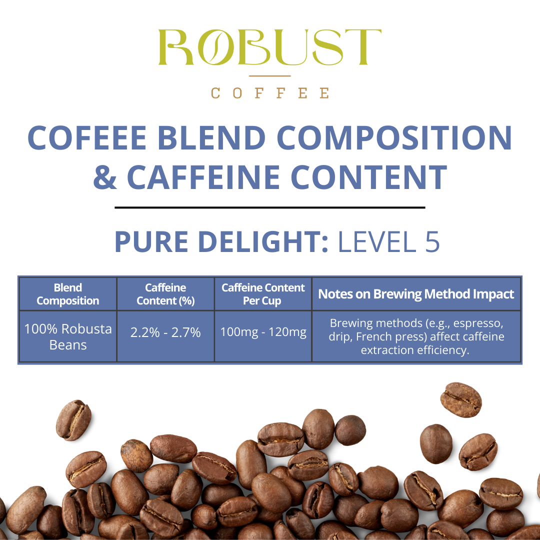 Unleash The Bold – Vietnamese Drip Coffee – Level 5 (5 x 12g)