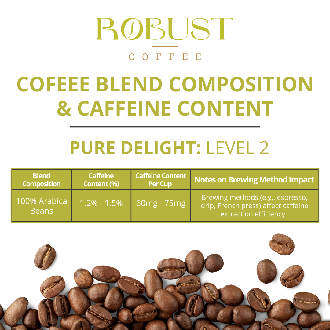 Pure Delight – Vietnamese Whole Beans 500g – Level 2 Caffeine