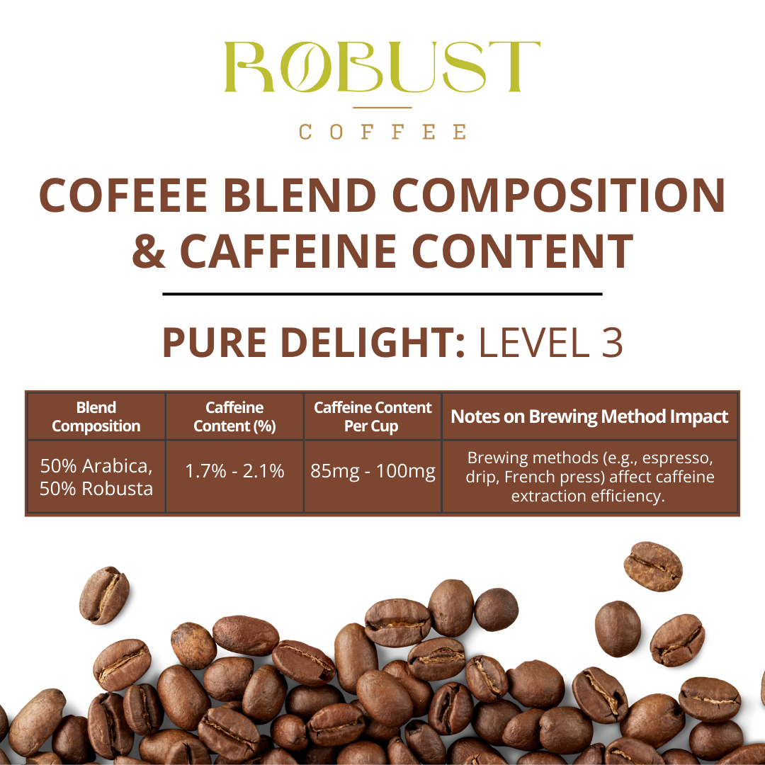 Velvety Richness (Half Arabica & Robusta)